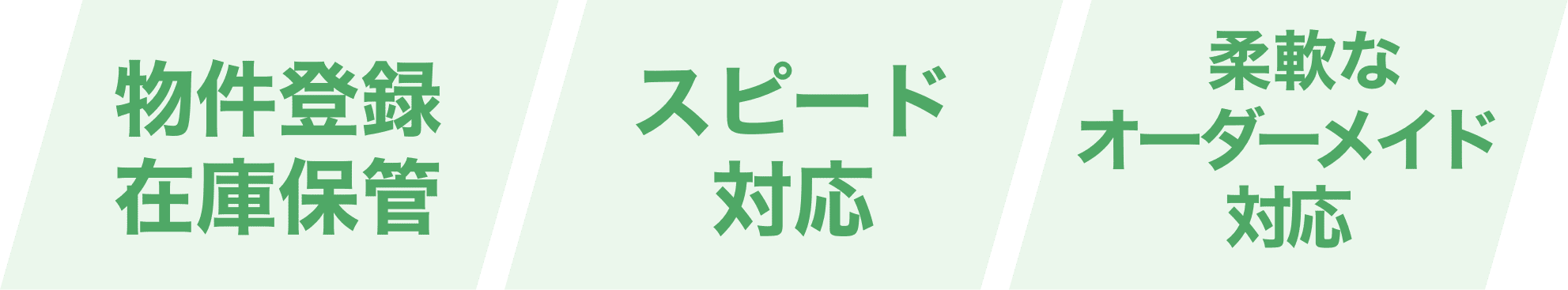 物件登録・在庫保管/スピード対応/柔軟なオーダーメイド対応